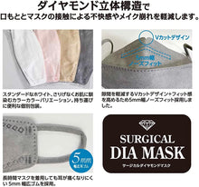 画像をギャラリービューアに読み込む, サージカルダイヤモンドマスク(個別包装30枚入り)白