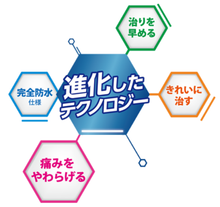 画像をギャラリービューアに読み込む, バンドエイド® キズパワーパッド™ キズパワーパッド　指用
